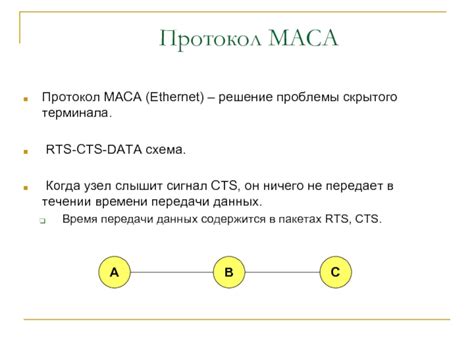 Появление проблемы скрытого заказа