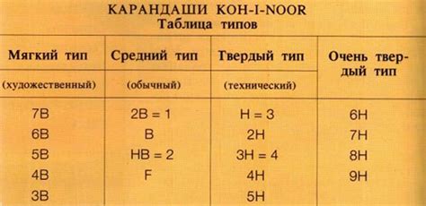 Правила определения мягкости и твердости