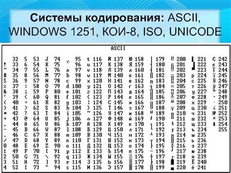 Правильная кодировка utf 8 в Excel: руководство для начинающих