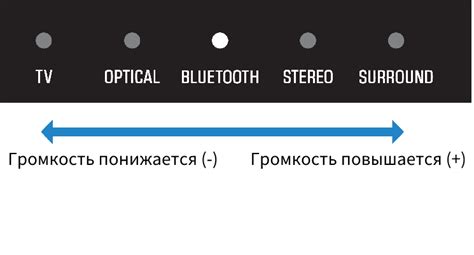 Правильная регулировка громкости сабвуфера