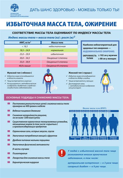 Предостережения и рекомендации по снижению температуры