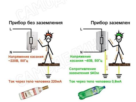 Предотвращение нахождения иголок в доме