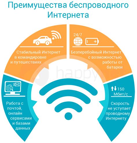 Преимущества беспроводного подключения