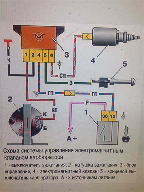 Преимущества замка зажигания Ока