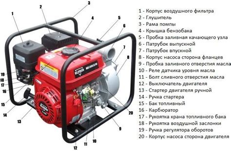 Преимущества использования бензиновой водяной помпы