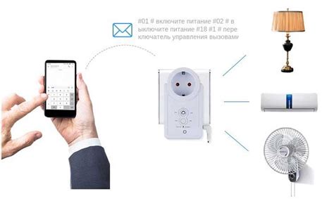 Преимущества использования GSM розетки Smart Switch