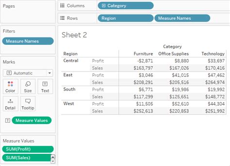 Преимущества использования measure names в Tableau
