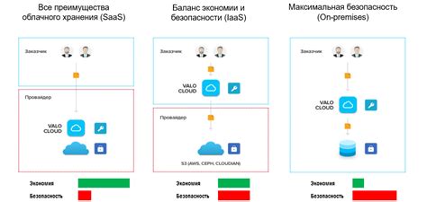 Преимущества облачного хранилища Keenetic