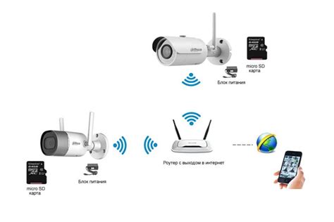 Преимущества отключения Wi-Fi камеры