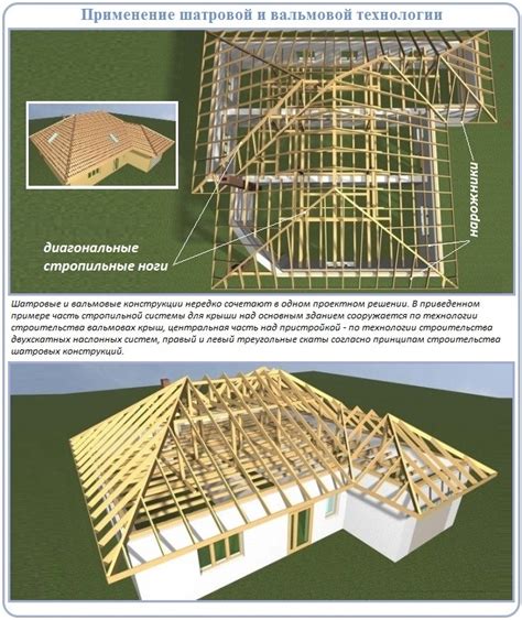 Преобразование четырехскатной крыши