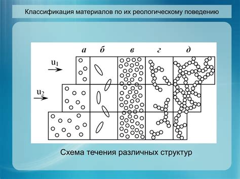 Приготовление ньютоновской жидкости