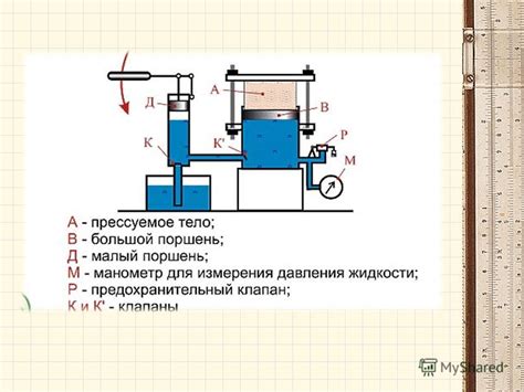 Применение гидравлического расширения