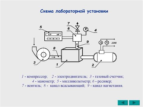 Применение компрессоров и лимитеров