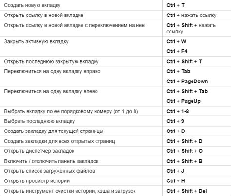 Примеры использования кодов клавиш