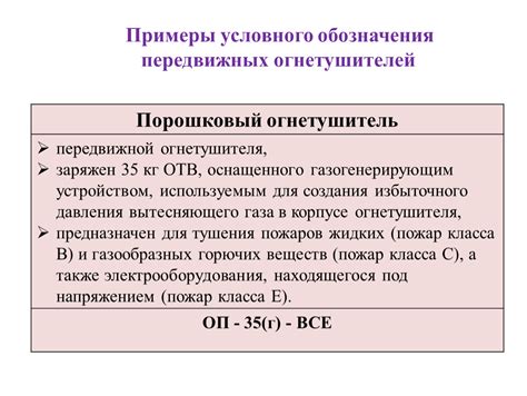 Примеры использования повышенного допуска замкнутости