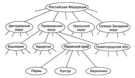 Пример использования модуля граф