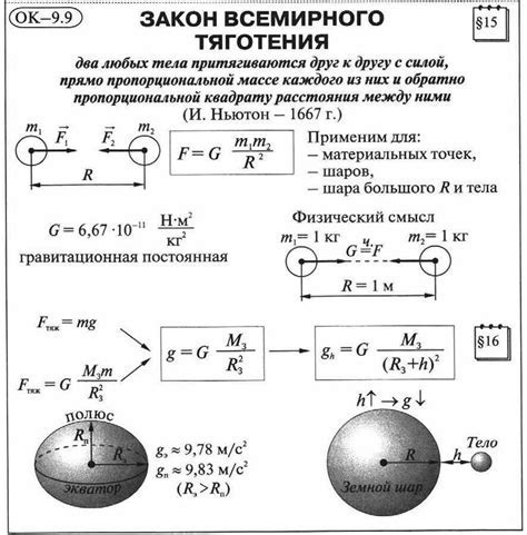 Пример расчета силы тяжести для тела на Земле