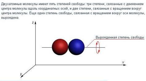 Пример расчета числа степеней свободы молекулы газа