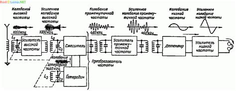 Принципы работы ИК приемника