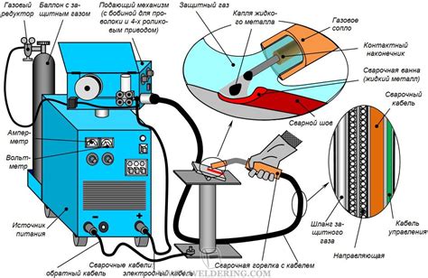 Принципы работы сварки SmartMIG 210