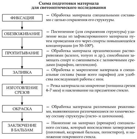 Принципы работы amibcp