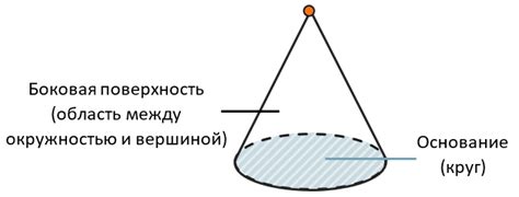 Принцип вращения