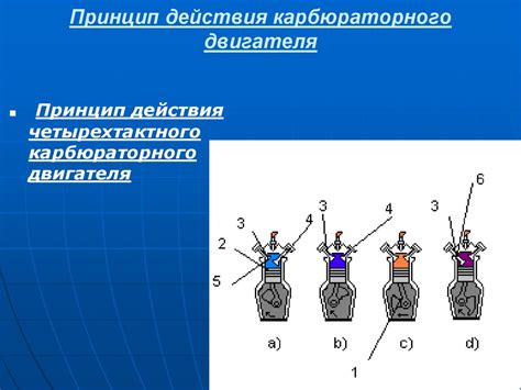 Принцип действия спавнеров