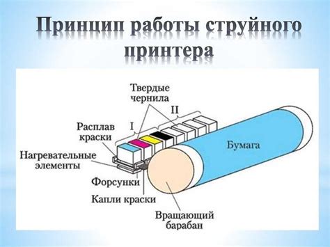 Принцип печати