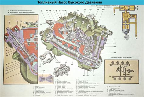 Принцип работы автомобиля Камаз пылесос