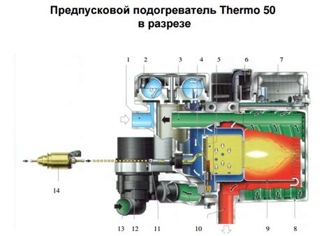 Принцип работы вебасто на дизеле