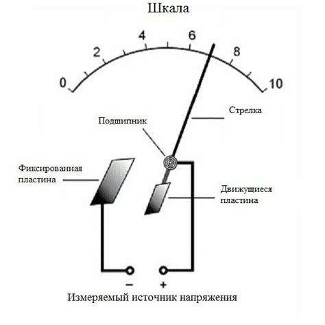 Принцип работы вольтметра на опрыскивателе