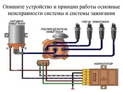 Принцип работы выключателя зажигания