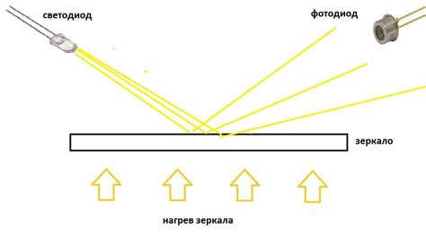 Принцип работы датчика влажности