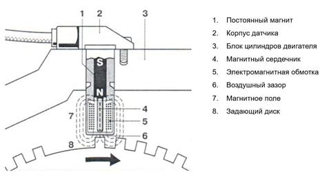 Принцип работы датчика коленвала