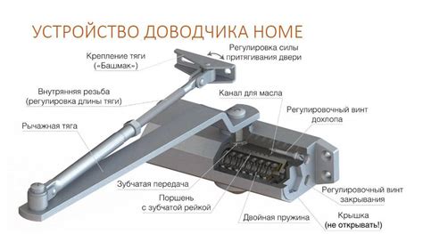 Принцип работы доводчика дверей