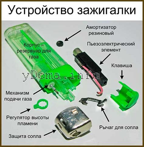Принцип работы зажигалки