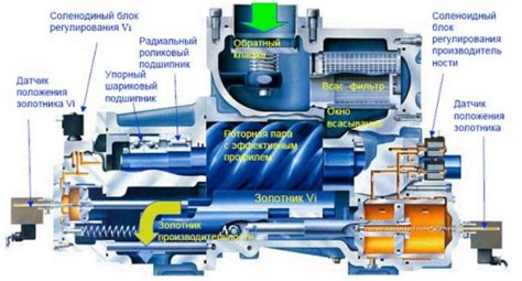 Принцип работы компрессора Тигуан 1.4