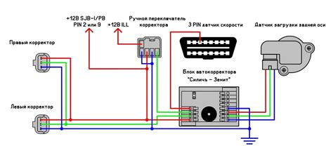 Принцип работы корректора фар Мондео 4