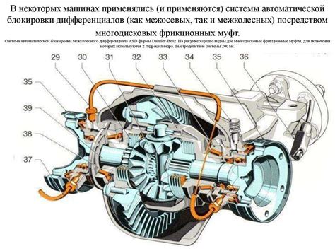 Принцип работы межосевого дифференциала