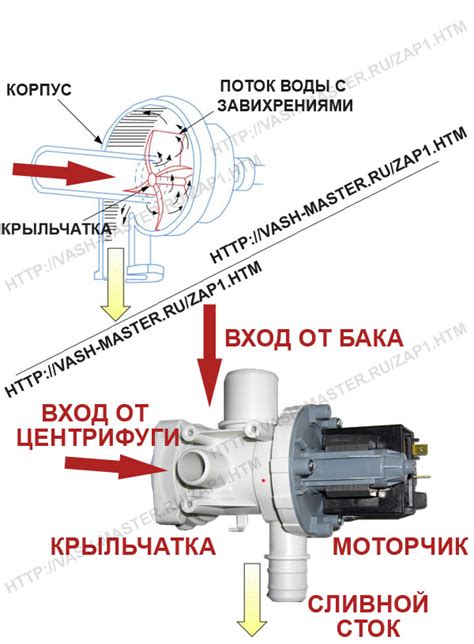 Принцип работы механической помпы Mekanism