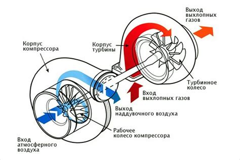 Принцип работы расчарователя из мода cyclic