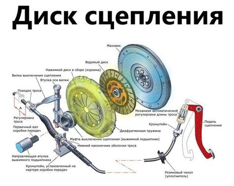 Принцип работы сцепления полного привода