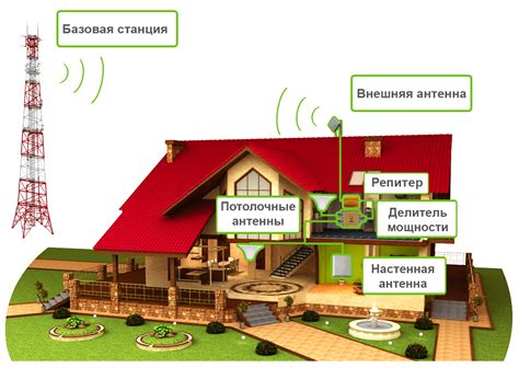 Принцип работы усилителя сотового сигнала "Титан"