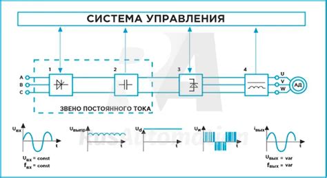 Принцип работы частоты обновления