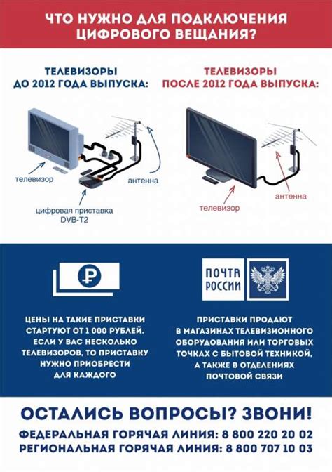 Приобретение приставки