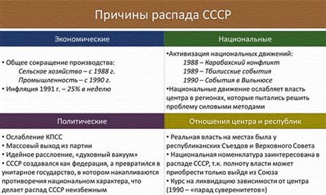 Причины и последствия включения ECT PWR