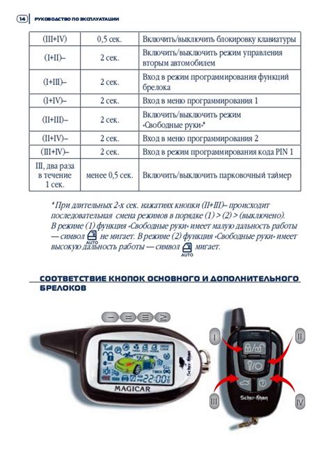 Причины перезагрузки сигнализации Шерхан Магикар
