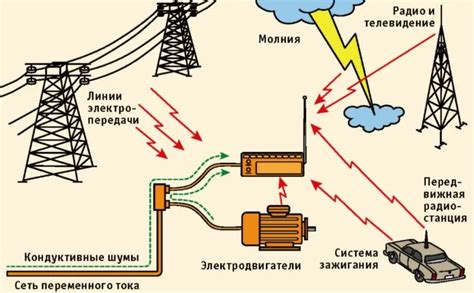 Причины появления радиопомех