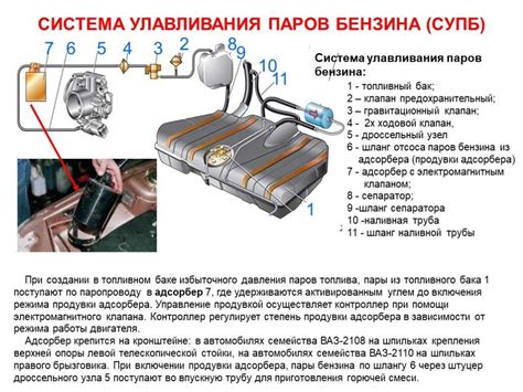 Проверка и обслуживание адсорбера