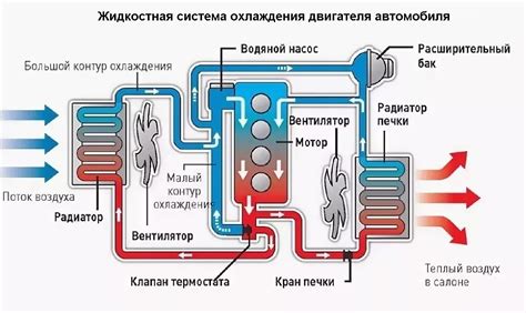 Проверка и регулировка системы охлаждения